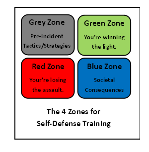 Four Zones