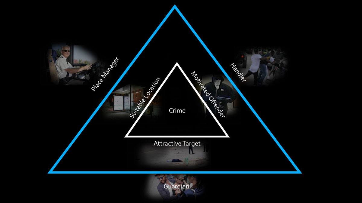 The Crime Triangle and Self Defense Training – Nathan Wager – Conflict
